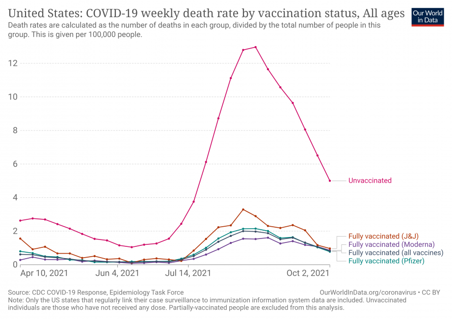 united-states-rates-of-covid-19-deaths-by-vaccination-status.png