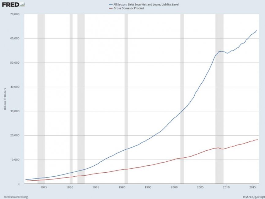 fredgraph2.jpg