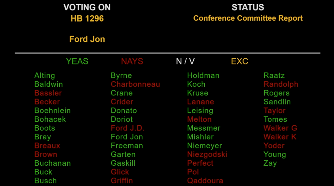 HB1296_SenVoting.png