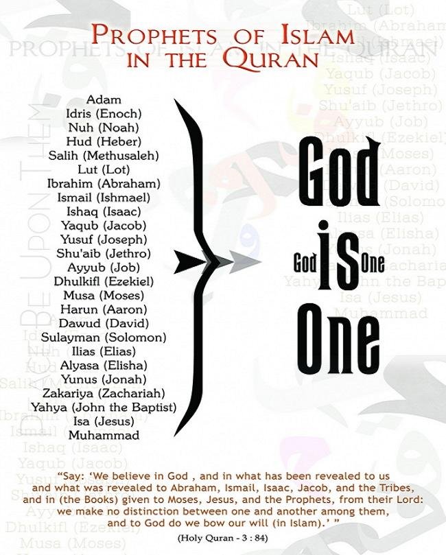 prophets-of-islam-in-the-quran.jpg