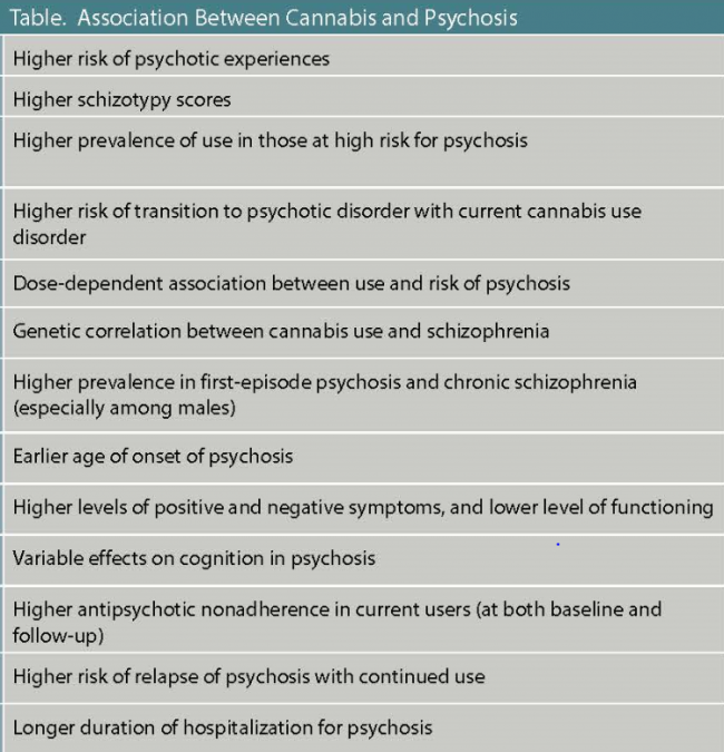 Cannabis Use Table.png