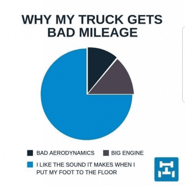 Bad Mileage.png