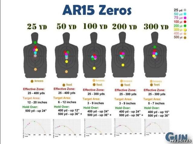 AR15Zero.jpg