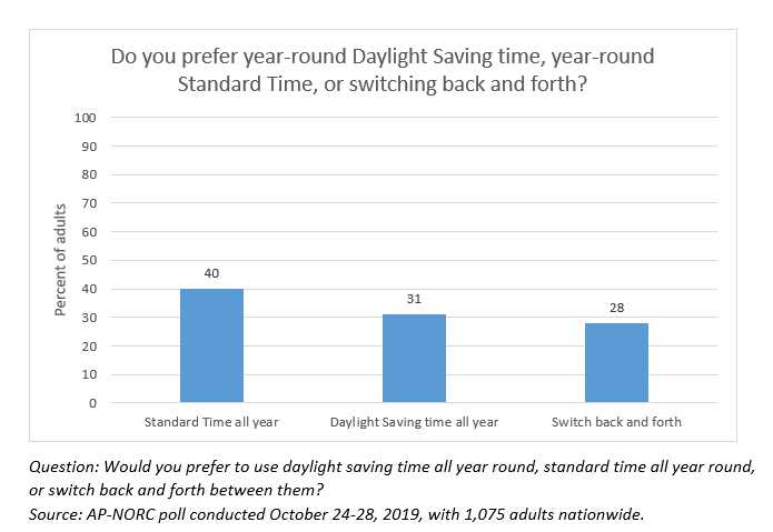 DST-2019-Graph-1.png