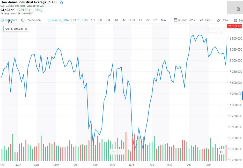 Dow1411to1610.jpg