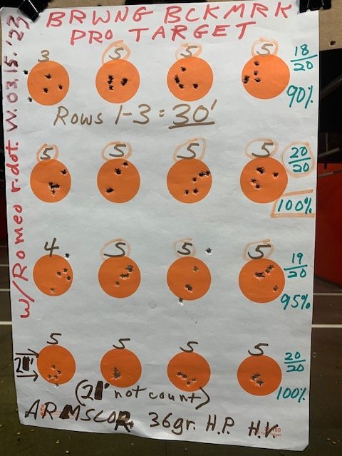 Range 03.15.2023 2nd day wSig Romeo red dot 100% row 1st time.jpg
