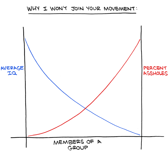 Joining a Movement Equation.gif