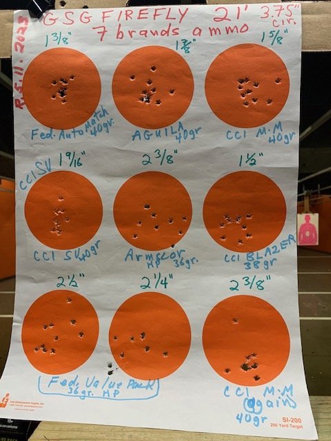 Range 1st time w7 brands ammo on 3.75 in circles 21 ft.jpg