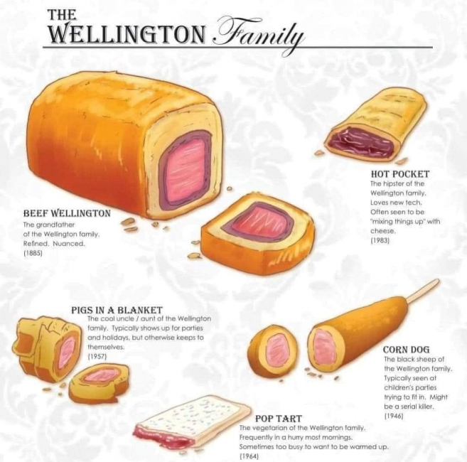 Wellington Family.png