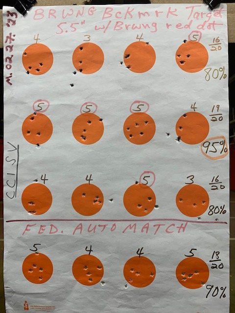 Range 02.27.2023 1st range day w2 ammo brands 1.75in circles.jpg