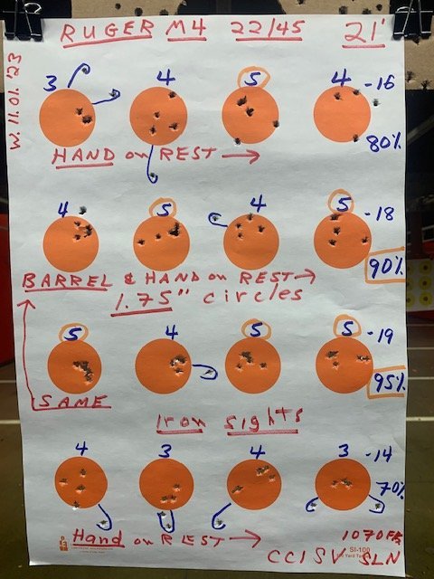 Range 11.01.2023 2nd time Iron sights barrel & hand rests.jpg