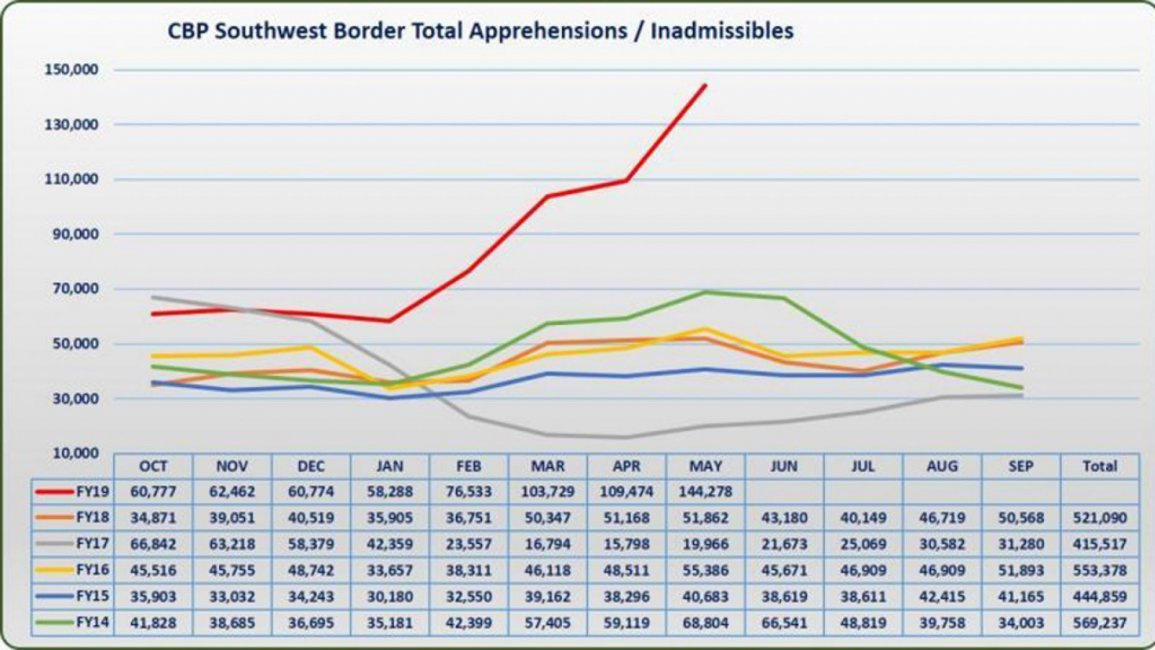 CBP-Aprehensions.jpg