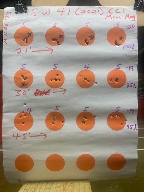 Range 11.06.2023 21 & 30 &45ft on 1.75in circles with CCI Mini Mags.jpg