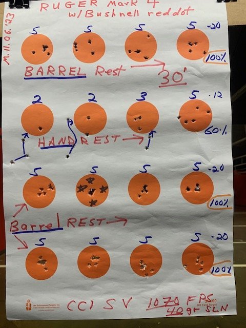 Range 11.06.2023 1st red dot at 30ft CCI SV.jpg