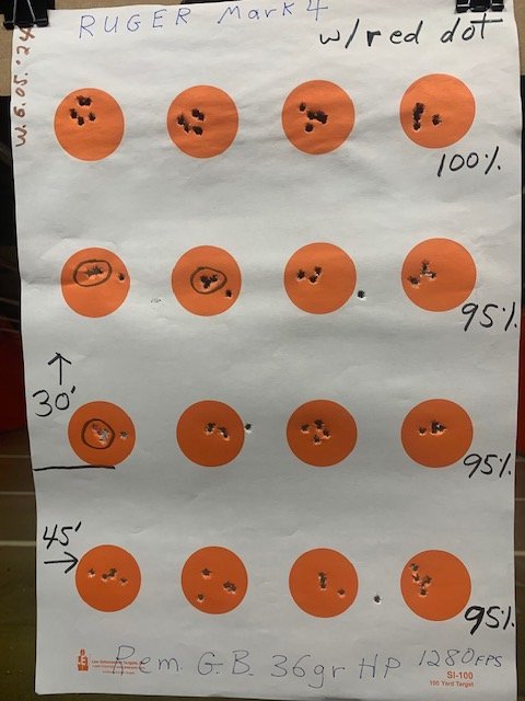 Range 6.05.2024 21 & 30ft 100 & 90% wRem GB 1280 36 gr HP.jpg