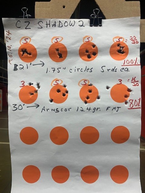 Range 6.10.2024 21 & 30ft @1.75in circles CZ SHDW compare to Sig 210.jpg