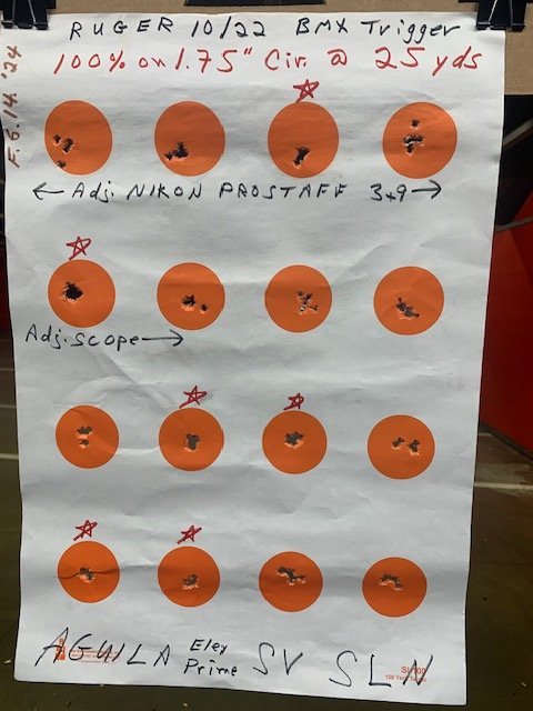 Range 6.14.2024 1.75in circles at 25 yds wNikon Prostaff 3x9 scope 100% Aguila SV.jpg