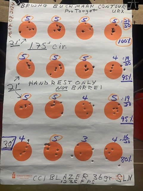 Range 7.08.2024 1st range day 21ft @1.75in cir 100 & 95% CCI Blazer 40 gr 1235 FPS.jpg