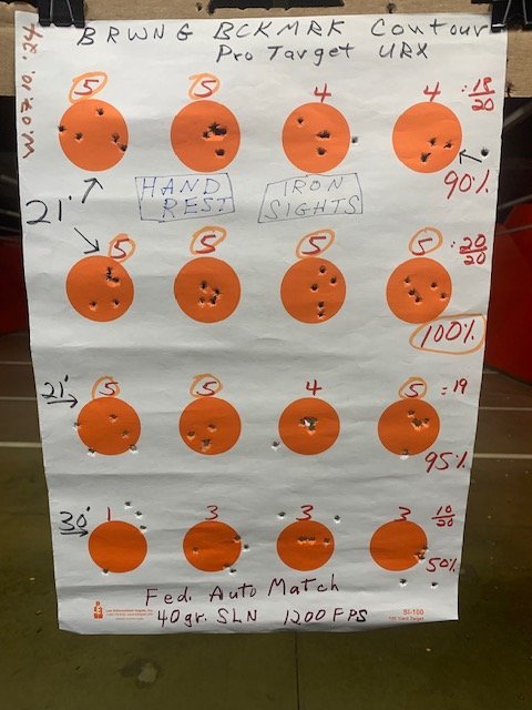 Range 7.10.2024 1.75in circles Fed Auto MTCH.jpg 2nd range day.jpg