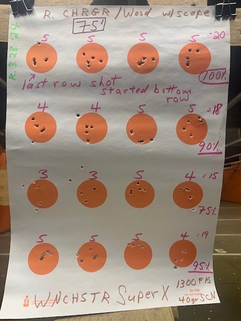 Range 3.28.2024 Wnchster Super X 1300 FPS 40 gr SCN @75 ft.jpg
