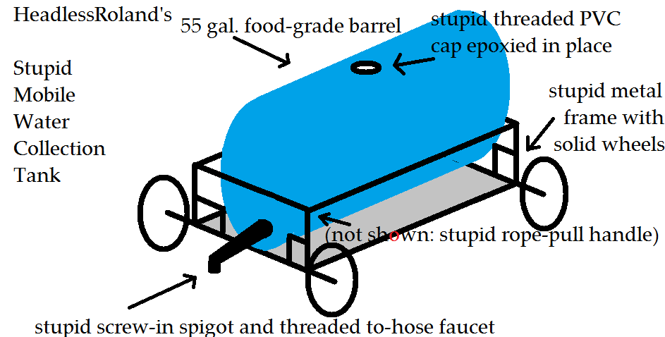 mobile water collection cart.png