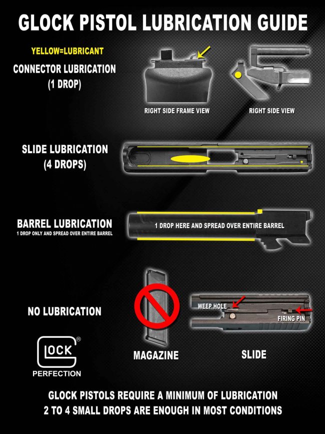 Glock-Pistol-Lubrication-Guide.jpg