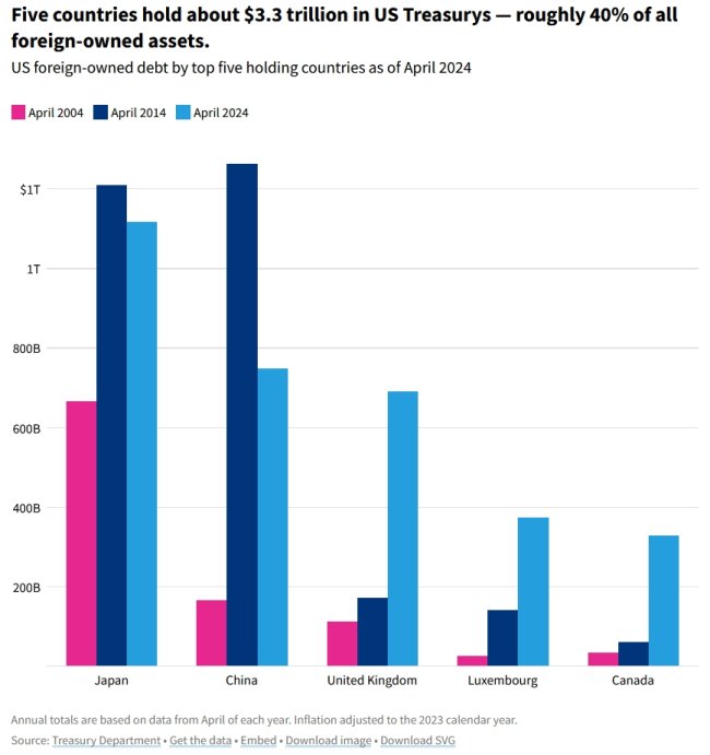 ForeignDebt.jpg