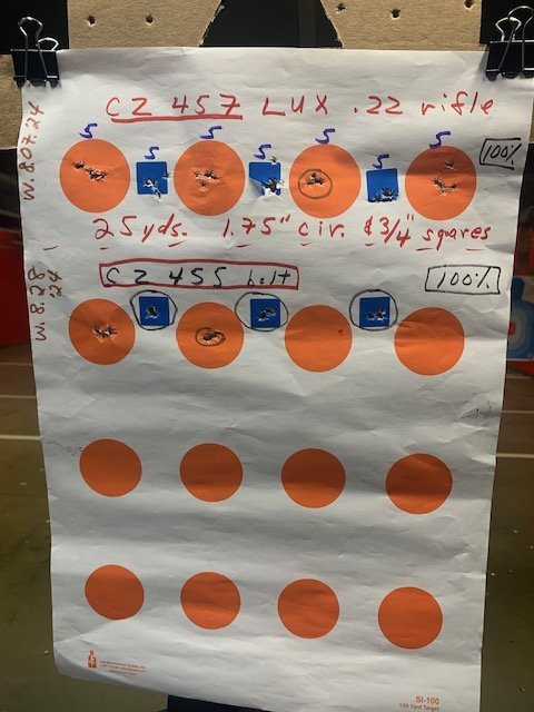 Range 8.28.2024 @25 yds. on 1.75in circles to oompare with 457 targets.jpg