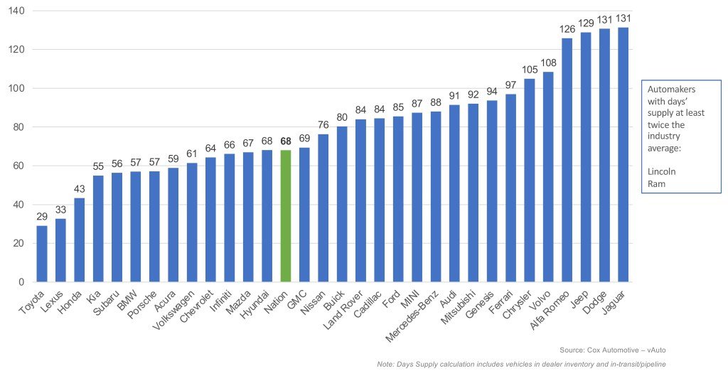 July-2024-new-vehicle-inventory-chart-1.jpg