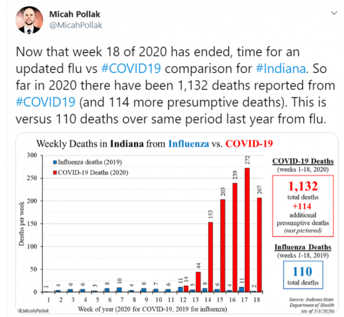 FireShot Capture 172 - Micah Pollak on Twitter_ _Now that week 18 of 2020 has ended, time fo_ - .png