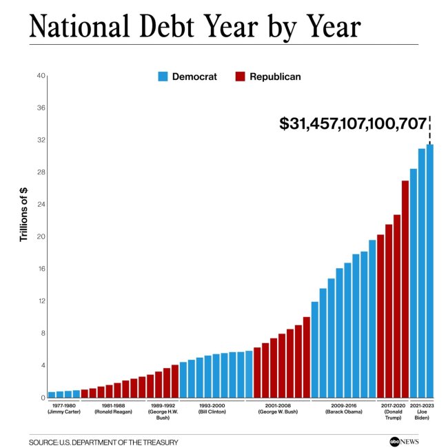 NationalDebt_v02_DP_1684339148116_hpEmbed_1x1.jpg