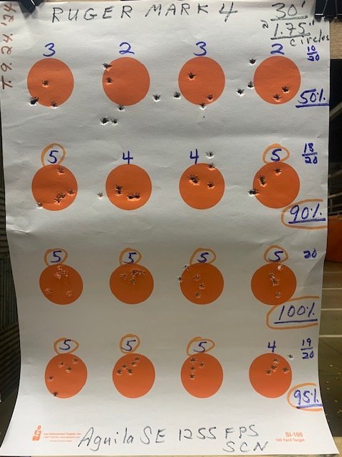 Range 9.24.2024 Ruger Mark 4 wBushnell red dot 30ft at1.75in cir.jpg