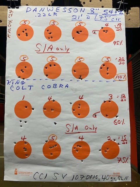 Range 10.04.2024 SAO DW & Colt King Cobra at 21ft on 1.75in circles.jpg