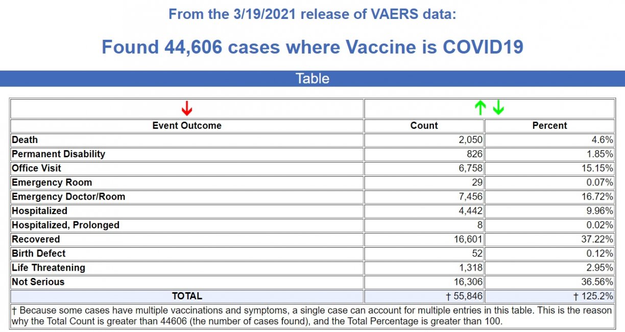 3.26.-VAERS-data-dump-COVID-vaccines.jpg