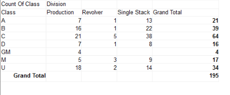 Comp. break down 4.19.15.png