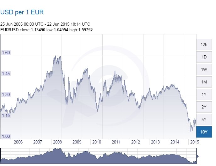 eurodollar.jpg