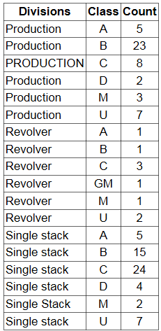 match Stats.PNG