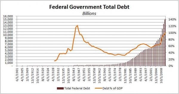 USGovDebt2011